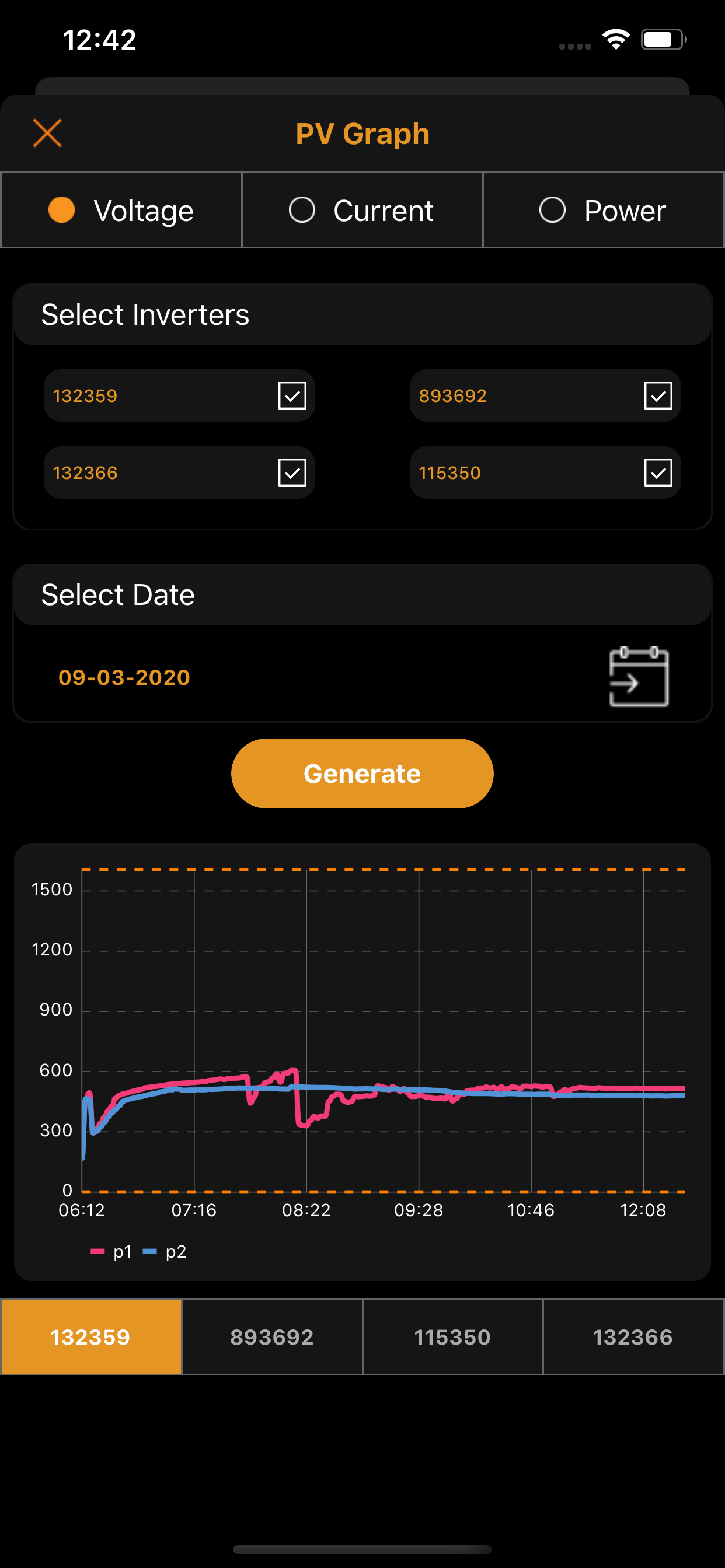 Performance Analytics